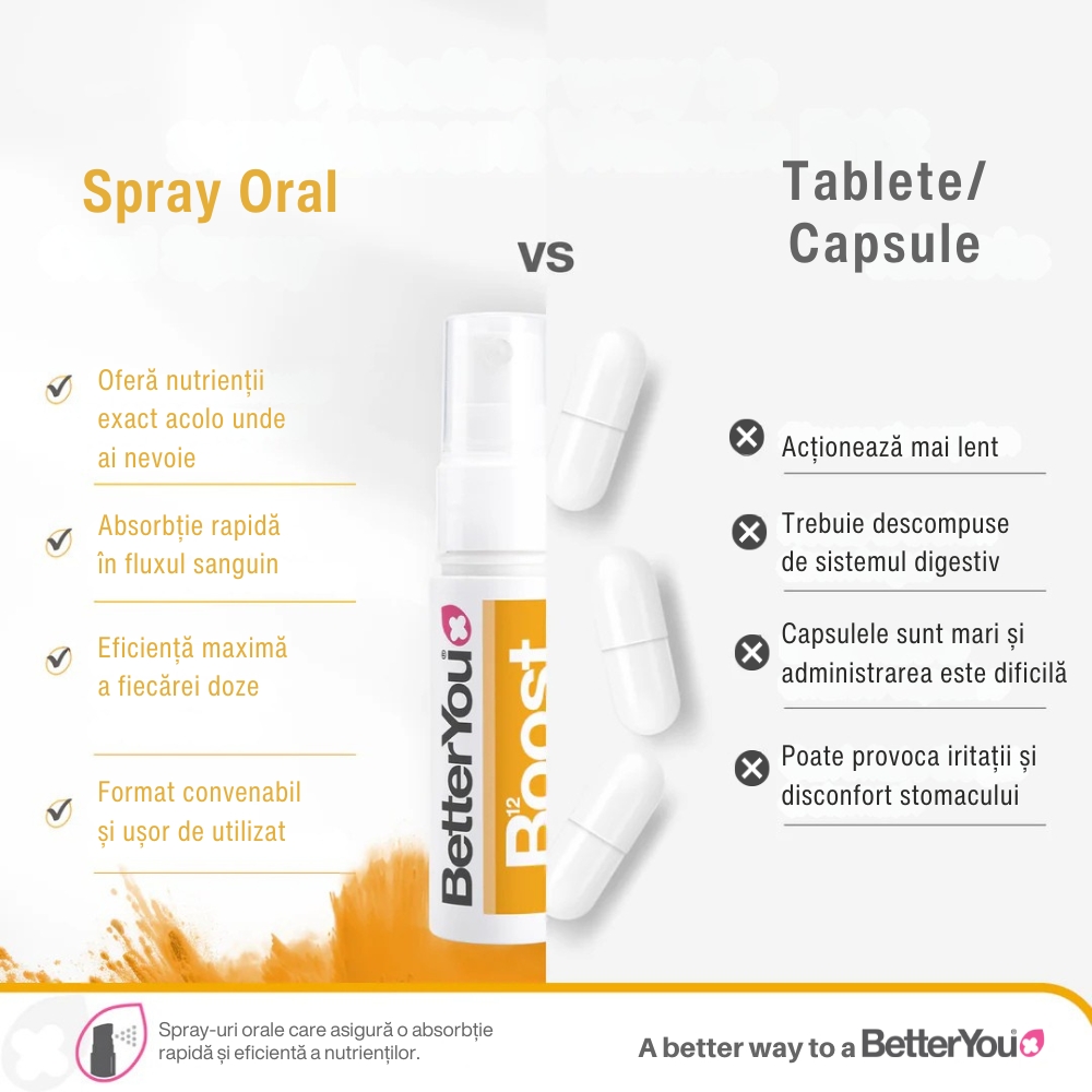 Boost B12 Oral Spray (25 ml), BetterYou 4
